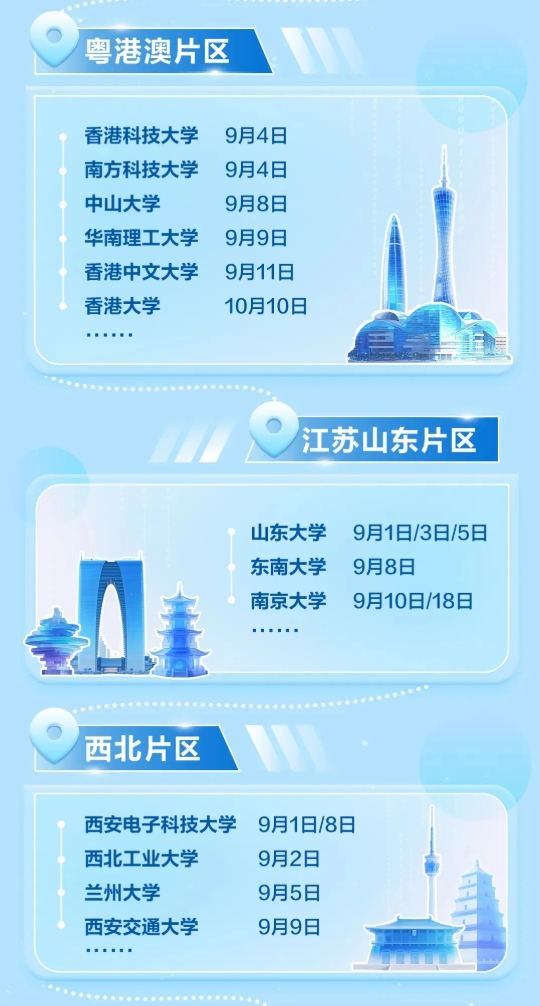 华为2026届校招启动！这6所双非院校实力强劲！3.png