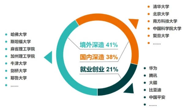 华为2026届校招启动！这6所双非院校实力强劲！7.png