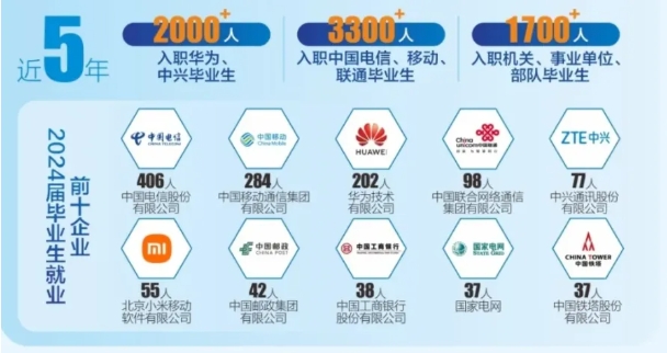 华为2026届校招启动！这6所双非院校实力强劲！8.png