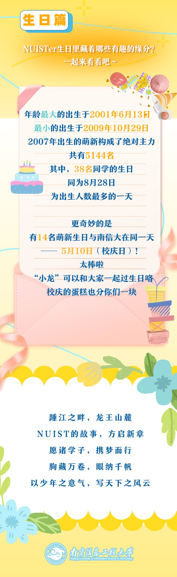 7833人！南京信息工程大学2025年本科新生大数据出炉！5_副本.jpg