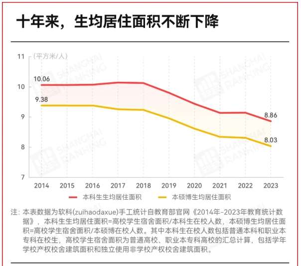 东北985高校，有空调了！2.png