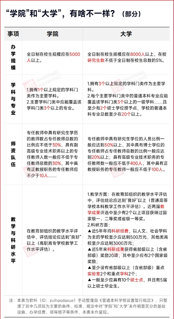 申硕成功！师范学院，更名大学2_副本.jpg
