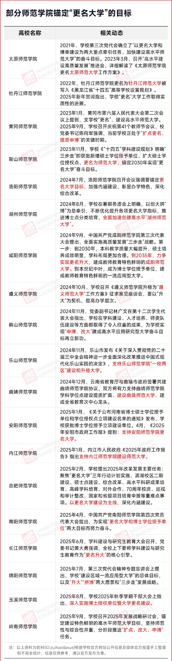 申硕成功！师范学院，更名大学3_副本.jpg