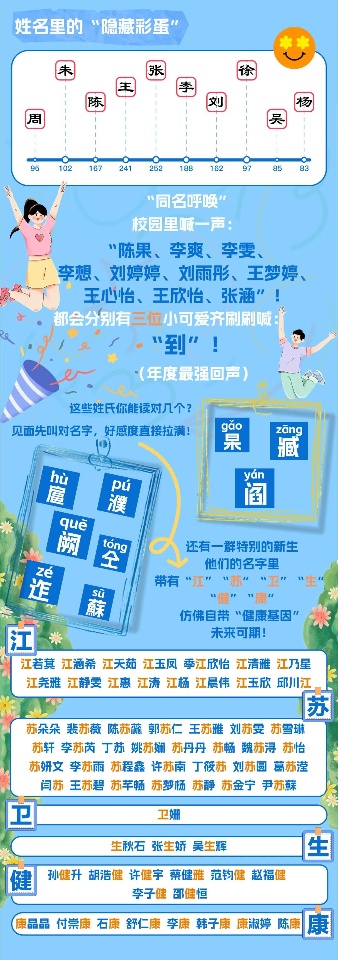 速看！江苏卫生健康职业学院2025级萌新大数据出炉！3.jpg