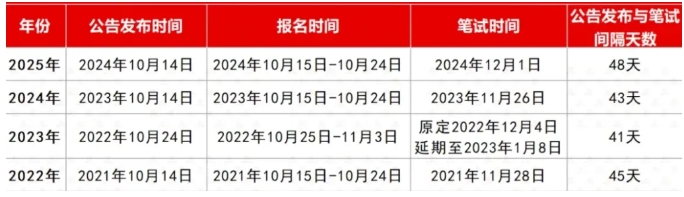 2025年国家公务员招录数据一览，哪个省的学生对编制最偏爱？.png