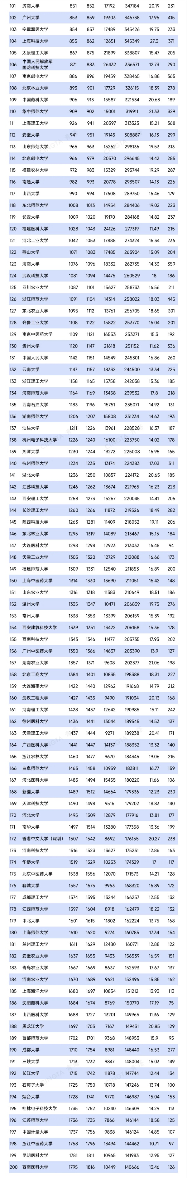 Top200！最新ESI排名数据，发布2_副本.jpg