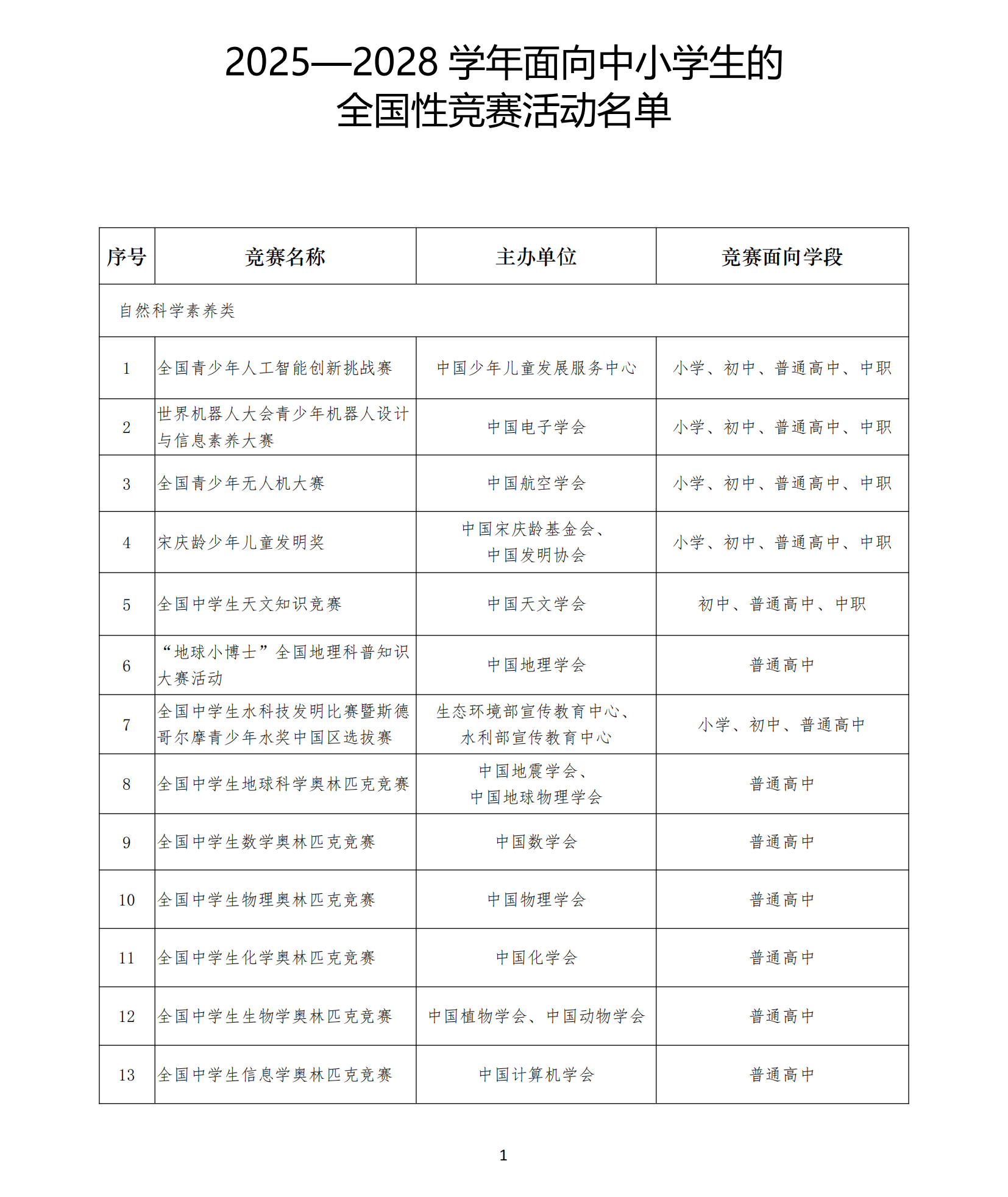 2025—2028学年面向中小学生的全国性竞赛活动名单_01_副本.png