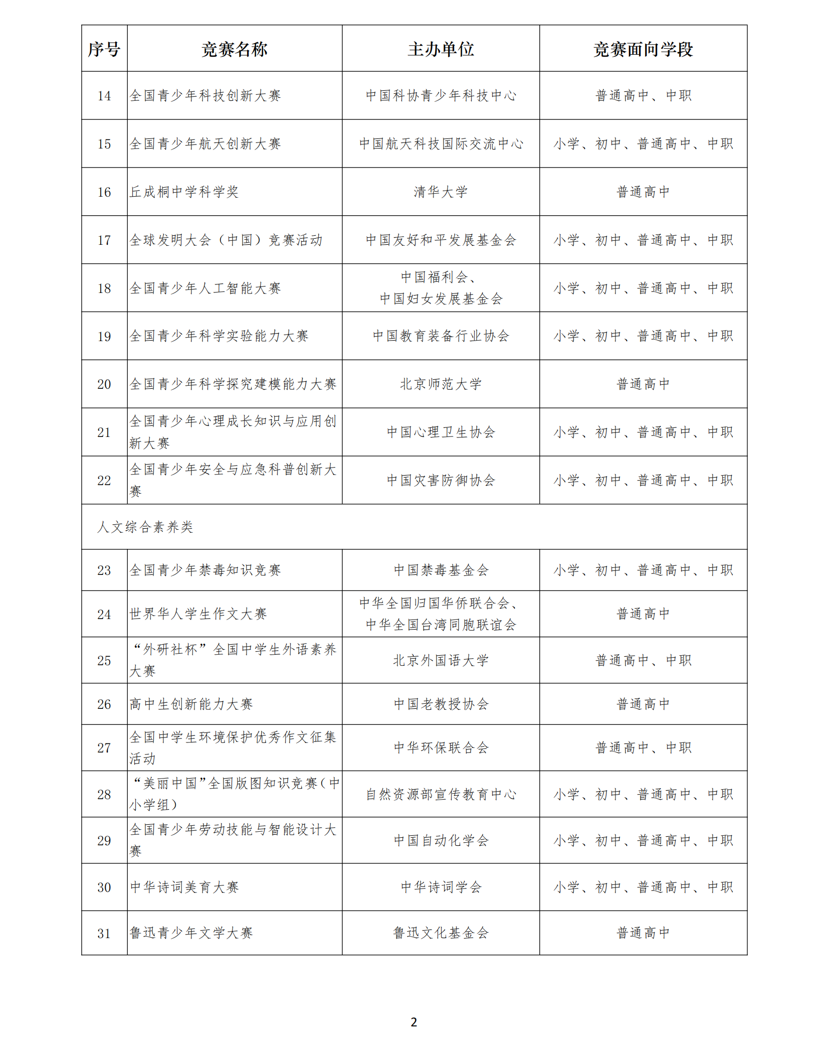 2025—2028学年面向中小学生的全国性竞赛活动名单_02_副本.png
