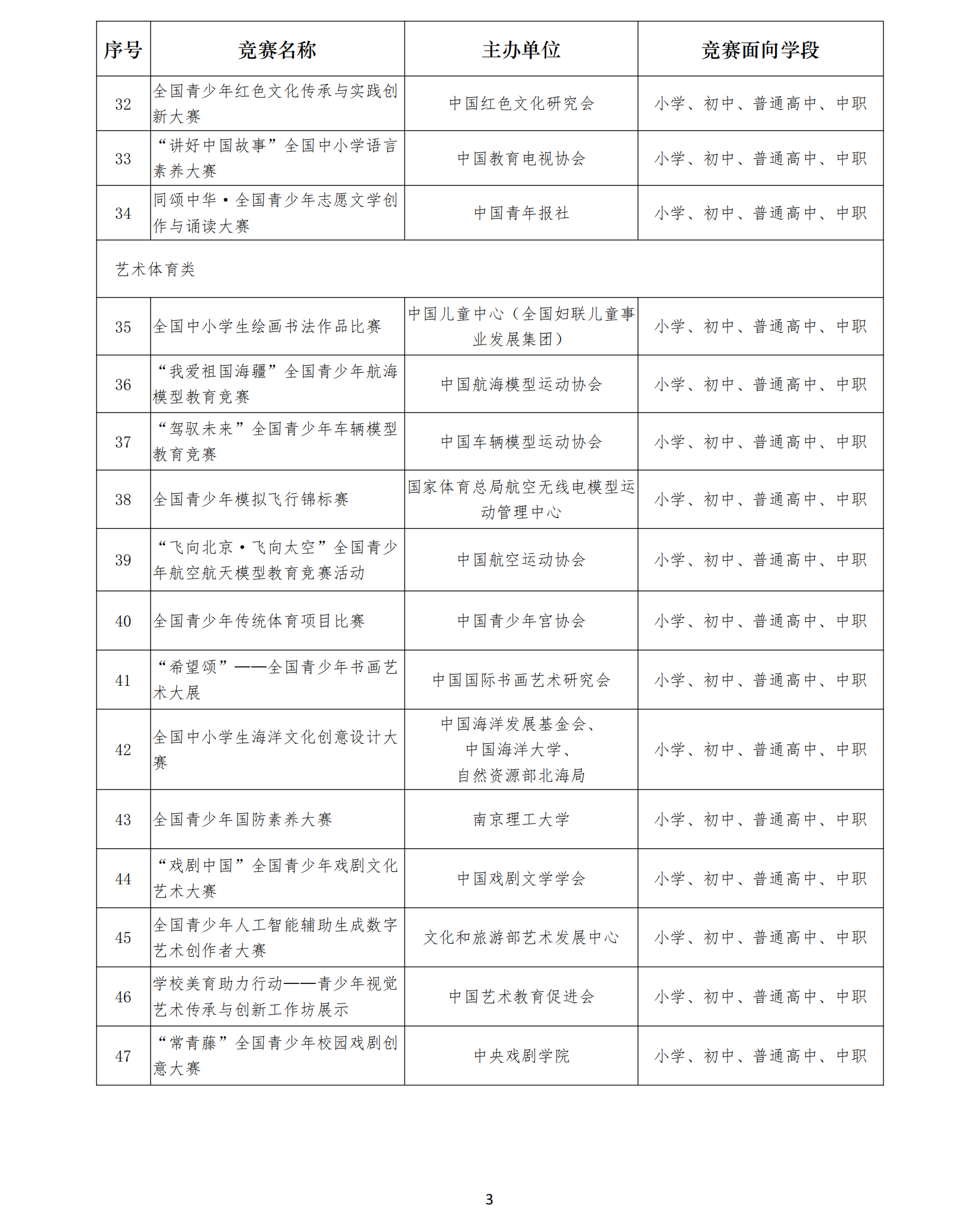 2025—2028学年面向中小学生的全国性竞赛活动名单_03_副本.png