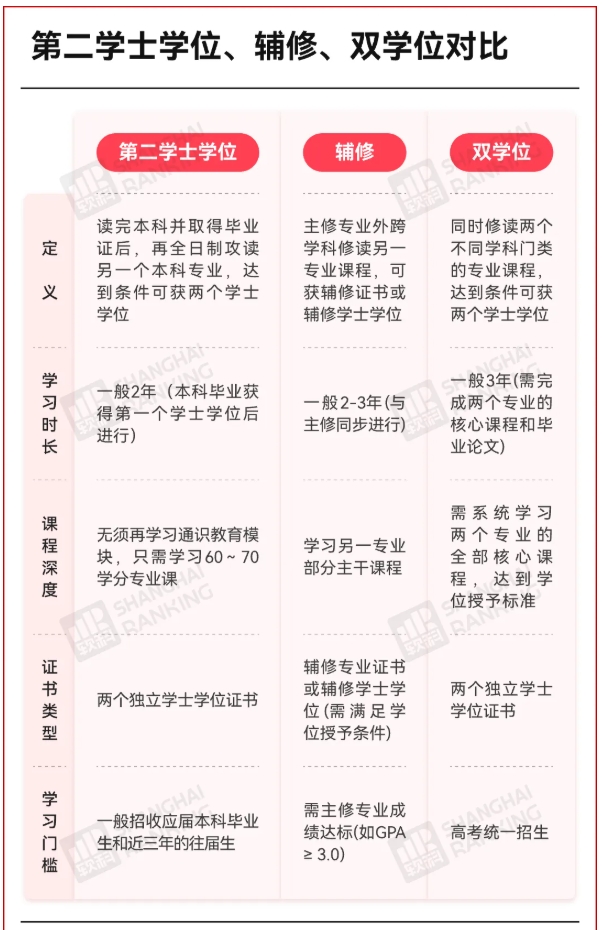 4年拿2个学位！新专业，火了！2.png