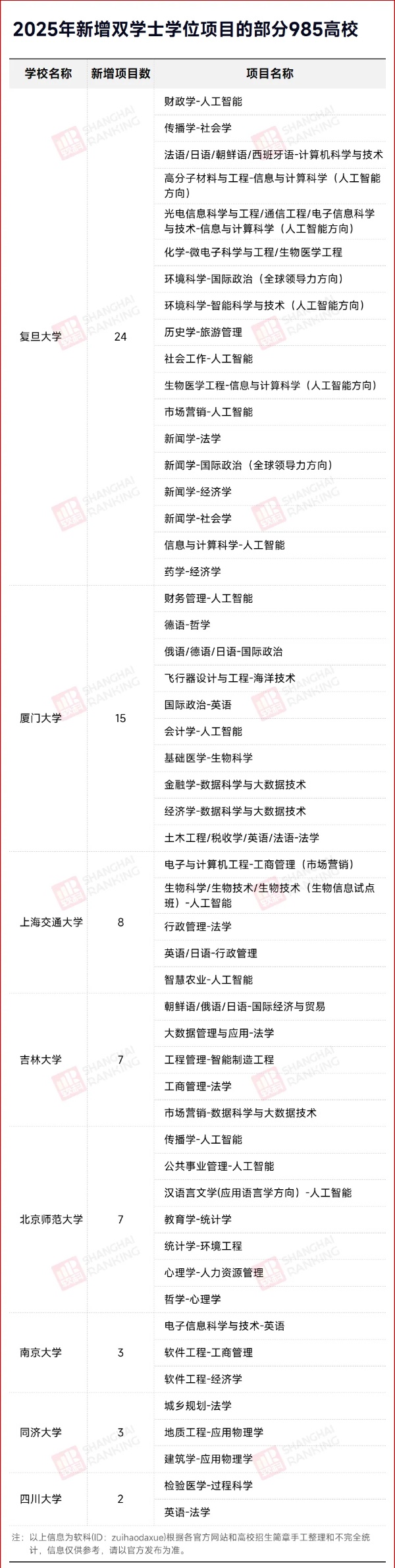 4年拿2个学位！新专业，火了！4_副本.jpg