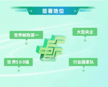 江苏邮政2026届校园招聘正式启动！附2025年录用生源2.png