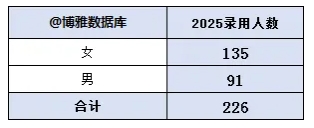 江苏邮政2026届校园招聘正式启动！附2025年录用生源4.png