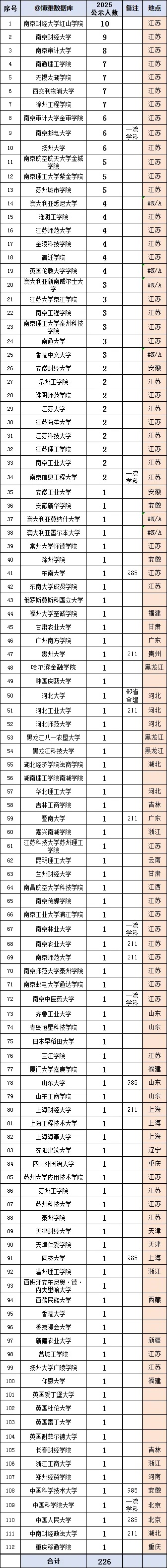 江苏邮政2026届校园招聘正式启动！附2025年录用生源5_副本.jpg