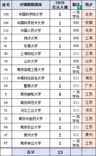 江苏邮政2026届校园招聘正式启动！附2025年录用生源6_副本.jpg