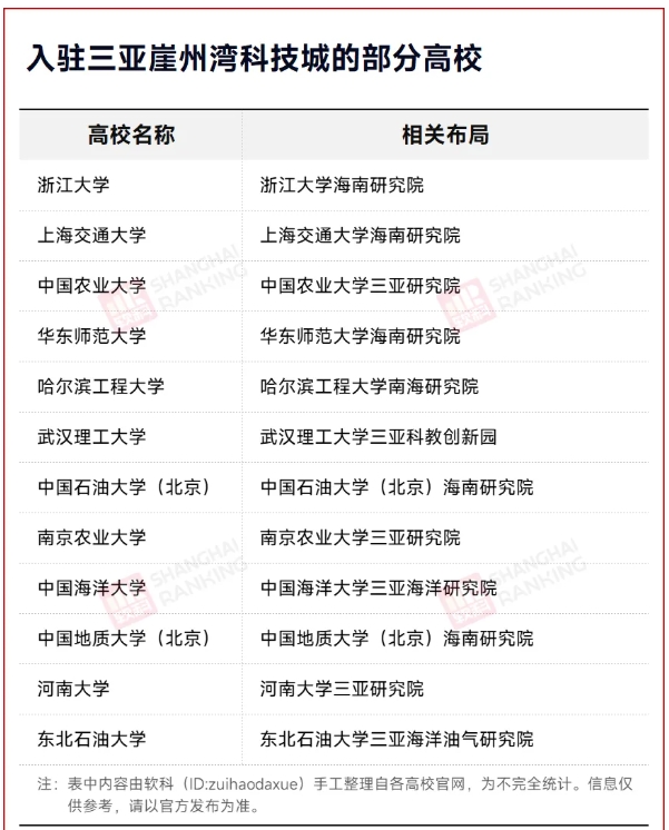 海南：已签约引进48所国内外知名高校2.png