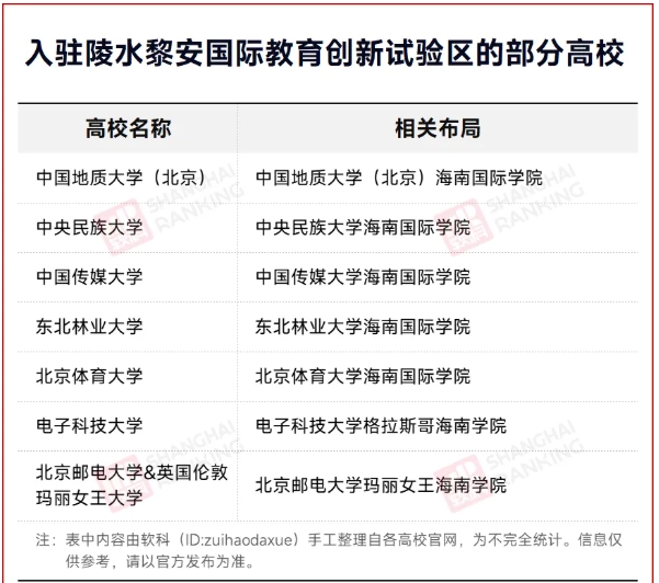 海南：已签约引进48所国内外知名高校3.png