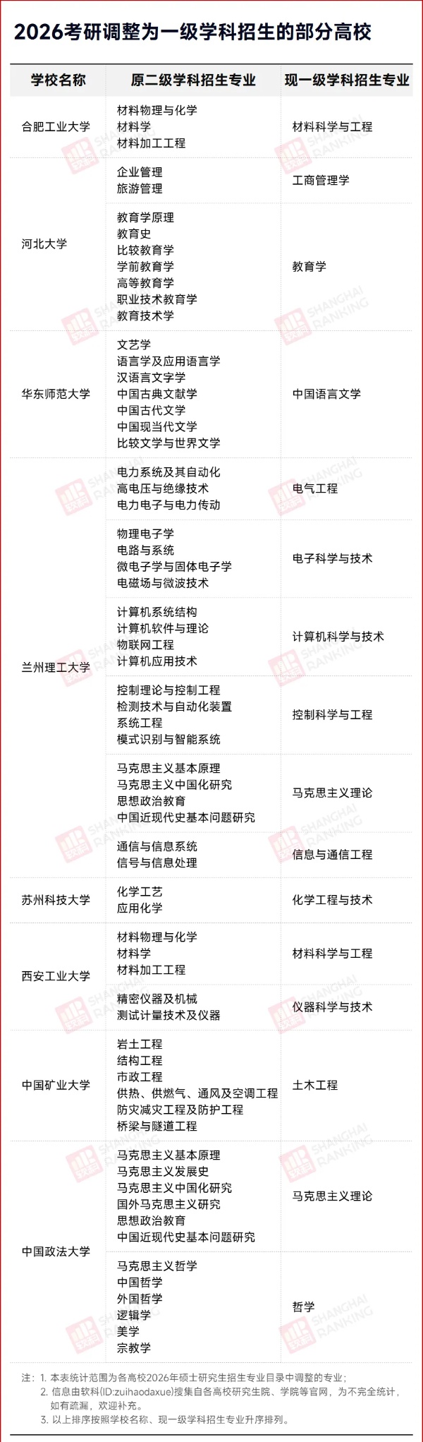 1757899528425466.jpg 官宣:研究生,实行大类招生!3_副本.jpg