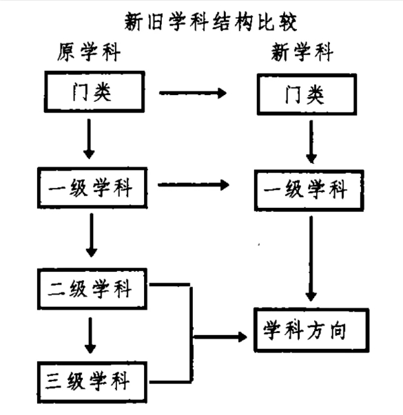 1757899537508960.png 官宣:研究生,实行大类招生!4.png