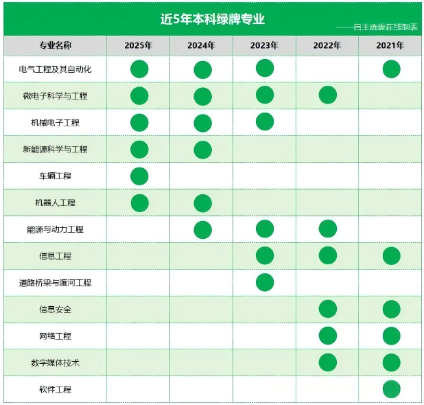 个人兴趣vs未来就业？2026届考生家长择校选专业应该参考哪些维度？(1).png