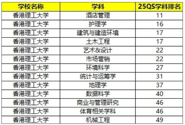 香港理工大学2026年内地本科生申请10月3日开启报名！2.png