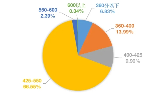 1757906216301416.png 四六级通过率低于40%?!有人已开始“8战”…你到第几关了?3.png