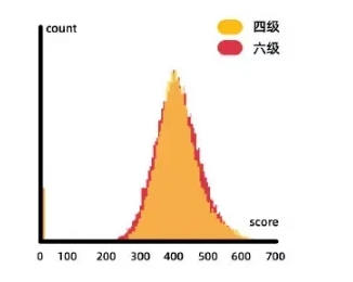 1757906237747707.png 四六级通过率低于40%?!有人已开始“8战”…你到第几关了?6.png