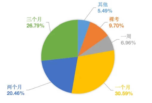 1757906507791195.png 四六级通过率低于40%?!有人已开始“8战”…你到第几关了?11.png