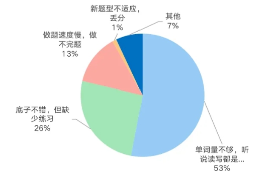 1757906553437446.png 四六级通过率低于40%?!有人已开始“8战”…你到第几关了?12.png