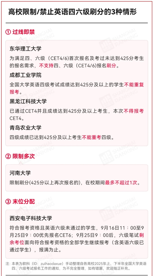 高校规定：英语四六级，禁止刷分.png
