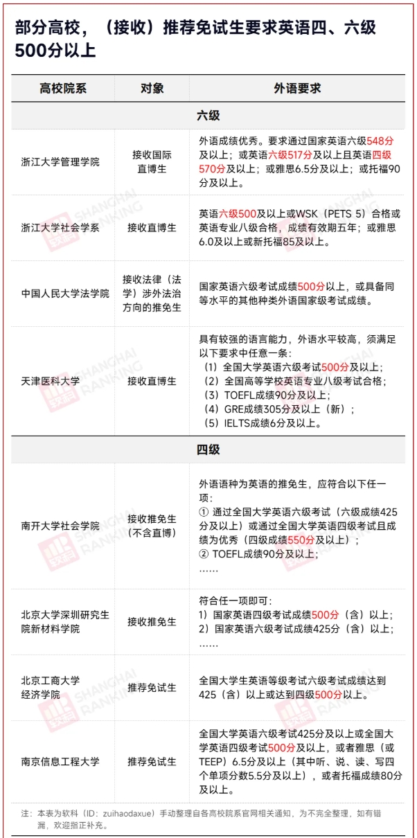 高校规定：英语四六级，禁止刷分5.png