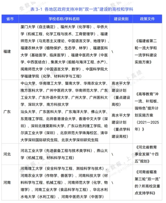 第三轮“双一流”高校预测！江苏17所高校有望升级！2.png