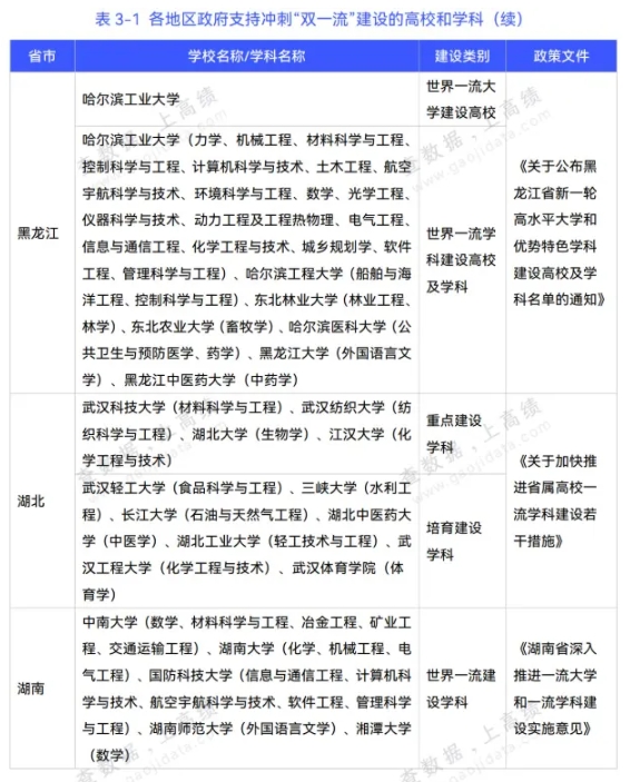 第三轮“双一流”高校预测！江苏17所高校有望升级！3.png