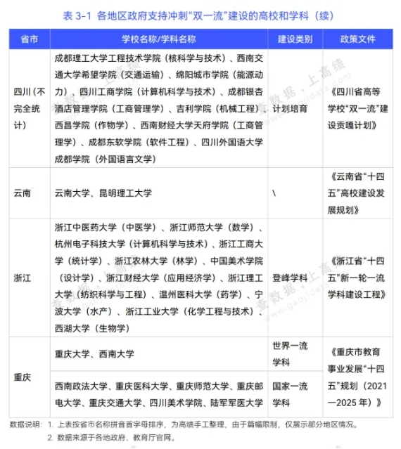 第三轮“双一流”高校预测！江苏17所高校有望升级！4.png