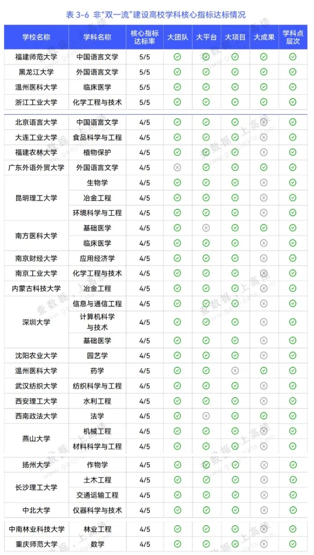 第三轮“双一流”高校预测！江苏17所高校有望升级！6.png