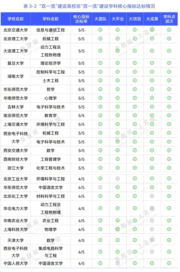 第三轮“双一流”高校预测！江苏17所高校有望升级！7.png
