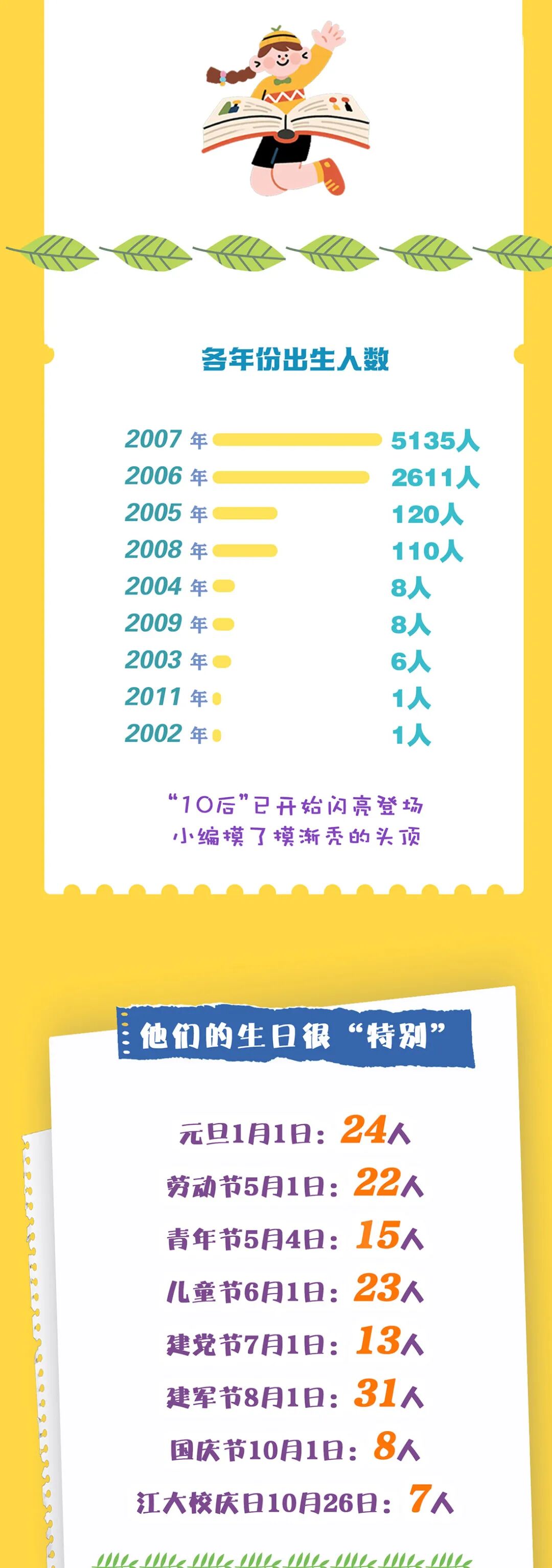 2025级本科新生大数据：“10后”闪亮登场！3.jpg