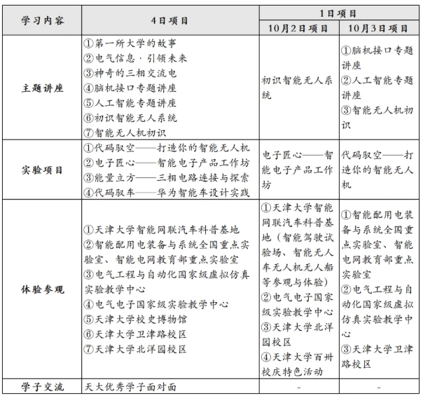 1758013219680274.png 天津大学2025年国庆期间“AI探索者科创营”开始报名.png