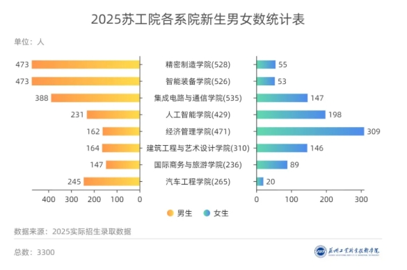 苏州工业职业技术学院2025年新生大数据来啦！11.png