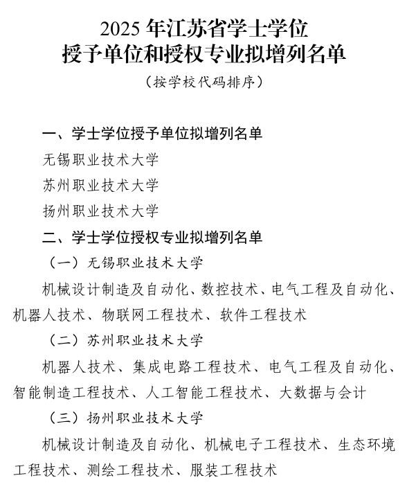 2025年江苏省学士学位授予单位和授权专业拟增列名单1.png