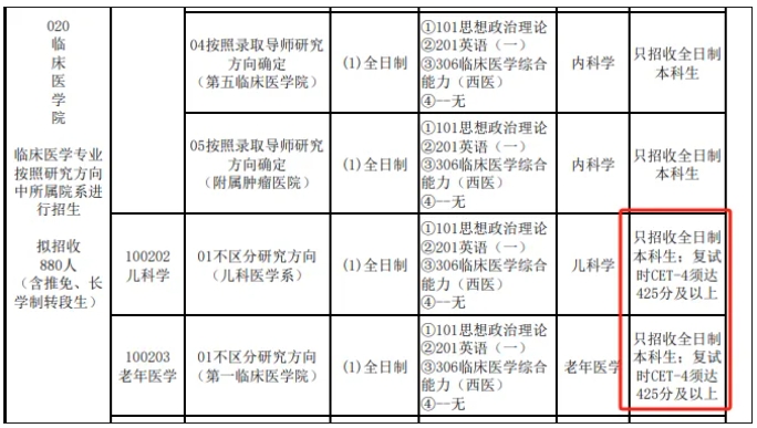 不过不能毕业？盘点大学英语四六级的重要性！2.png