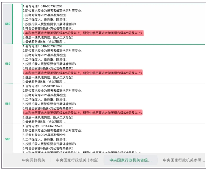 不过不能毕业？盘点大学英语四六级的重要性！3.png