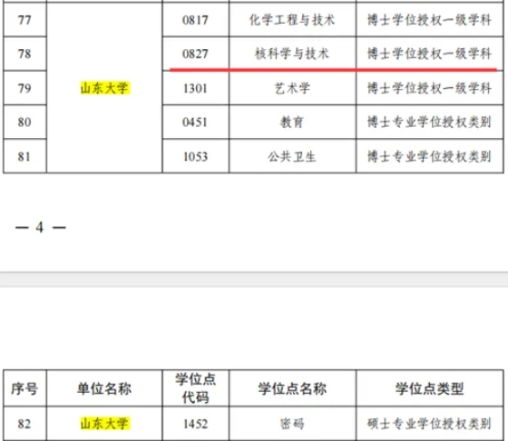 4所985大学，新增16个硕博点！2.png