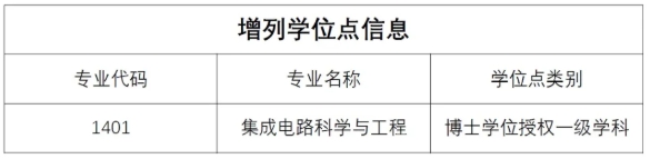 4所985大学，新增16个硕博点！3.png