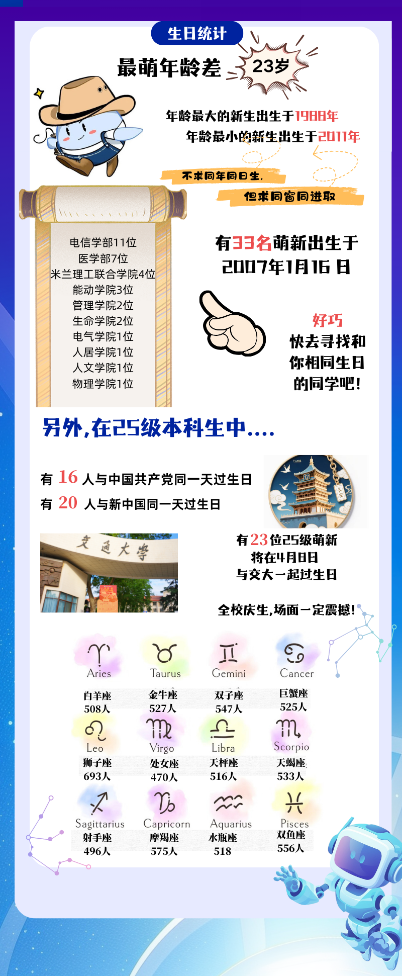 西安交通大学2025级萌新大数据闪亮登场4.png