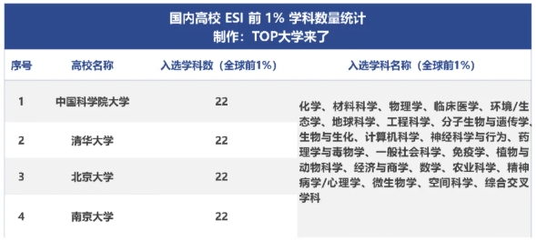 新突破！南京大学22个ESI学科全部进入全球前1%.png