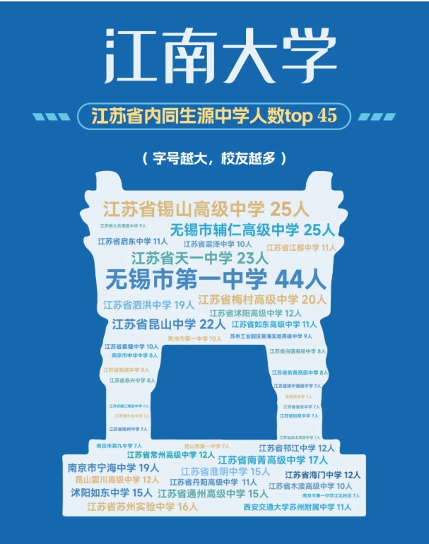 江苏高校2025年录取生源排行榜！各校录取TOP1高中是谁？3.png