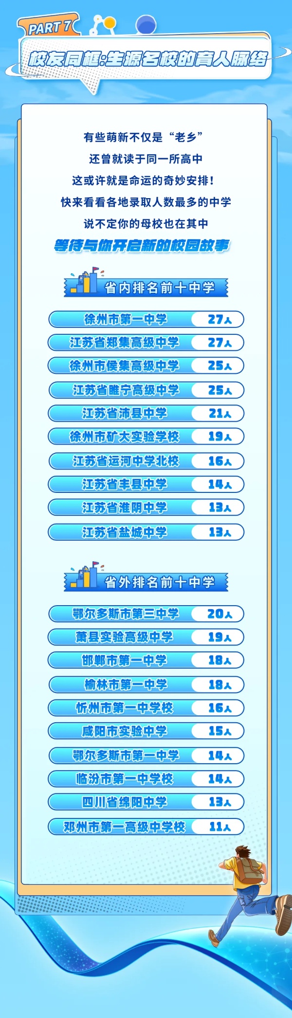 江苏高校2025年录取生源排行榜！各校录取TOP1高中是谁？4_副本.jpg