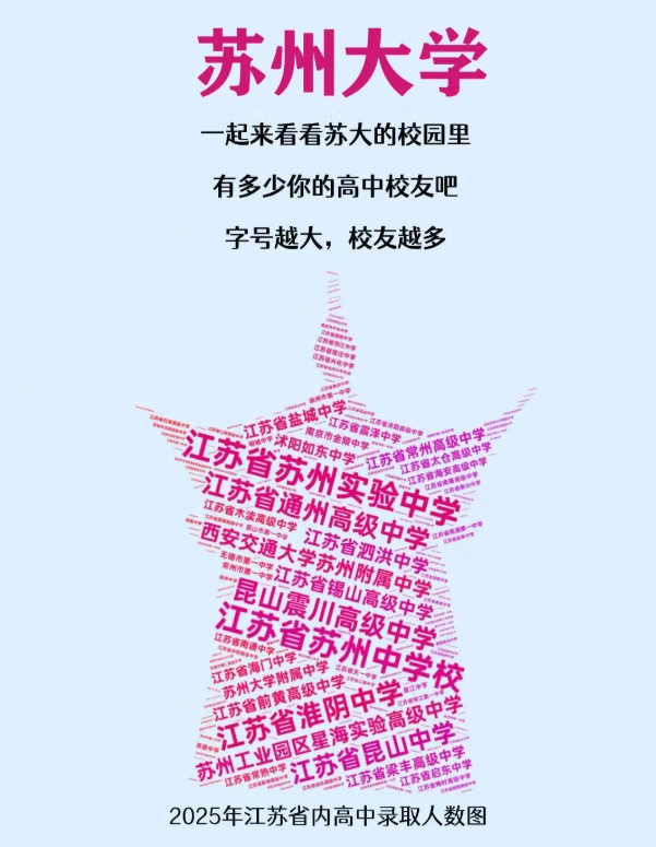 江苏高校2025年录取生源排行榜！各校录取TOP1高中是谁？5.png