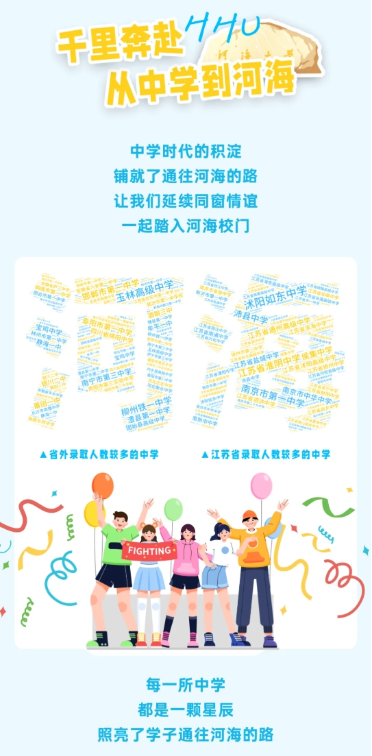 江苏高校2025年录取生源排行榜！各校录取TOP1高中是谁？6.png